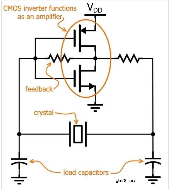 什么是石英晶体？看一下石英晶体振荡器