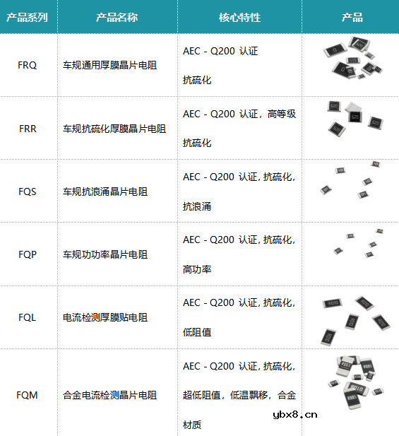 富捷科技打造高可靠性车规级电阻解决方案