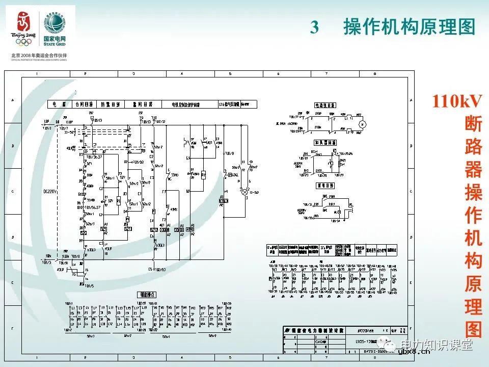 分相操作箱 断路器操作机构原理图