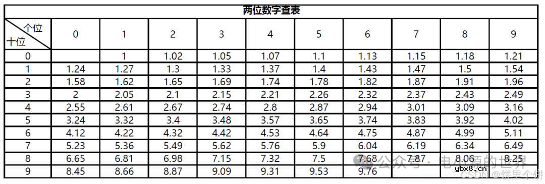 电阻、电容硬件基础知识笔记