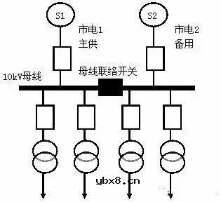 供配电系统的原理以及数据中心供配电系统的设计要求