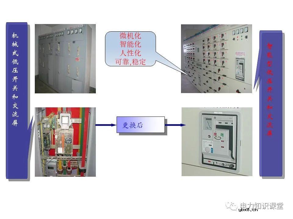 一文解析变电站电源系统技术