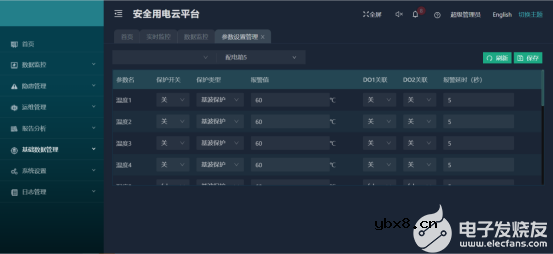 安全用电云平台如何使商业广场对于电力的管控更便利？