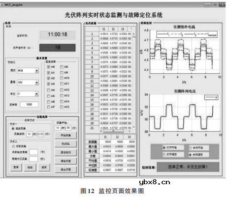基于物联网技术的光伏阵列智能光伏电站数据融合管理系统设计