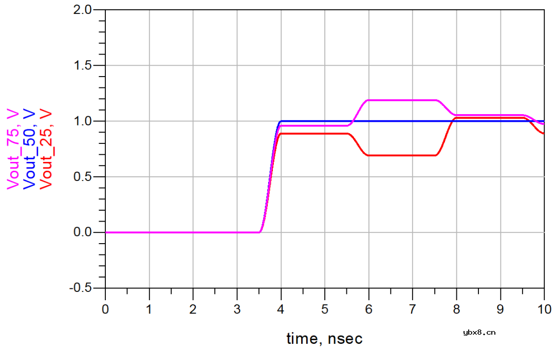 信号完整性-传输线的反射与端接