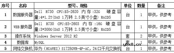交直流汽车充电桩用电计量及收费管理解决方案