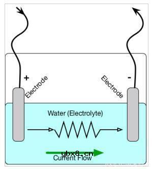 什么是焦耳加热？其实现方法是什么？