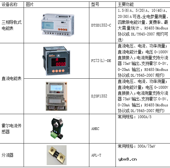 交直流汽车充电桩用电计量及收费管理解决方案