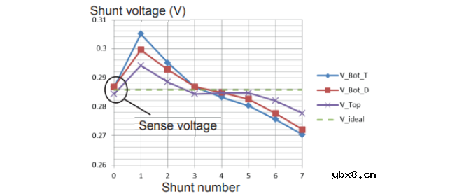 分流电阻器的定义及特性 分流电阻器的电流共享能力简析 分流电阻器的定义及特性 分流电阻器的电流共享能力简析
