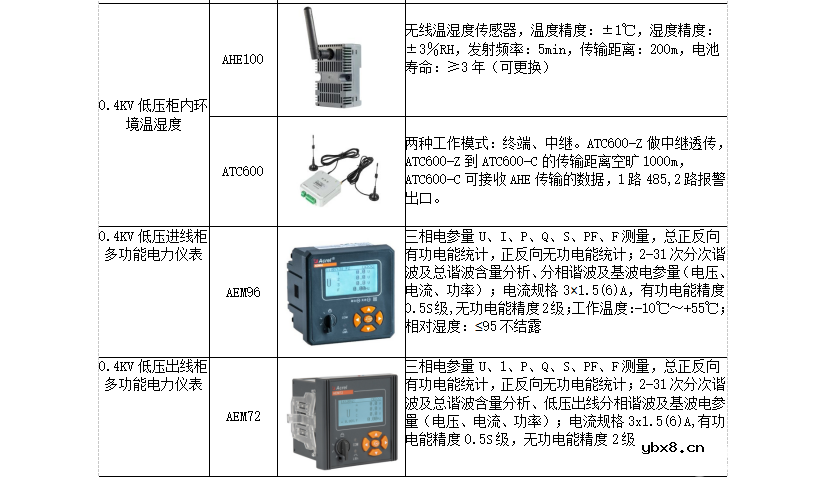 电力监控系统在厂房电力管理的应用