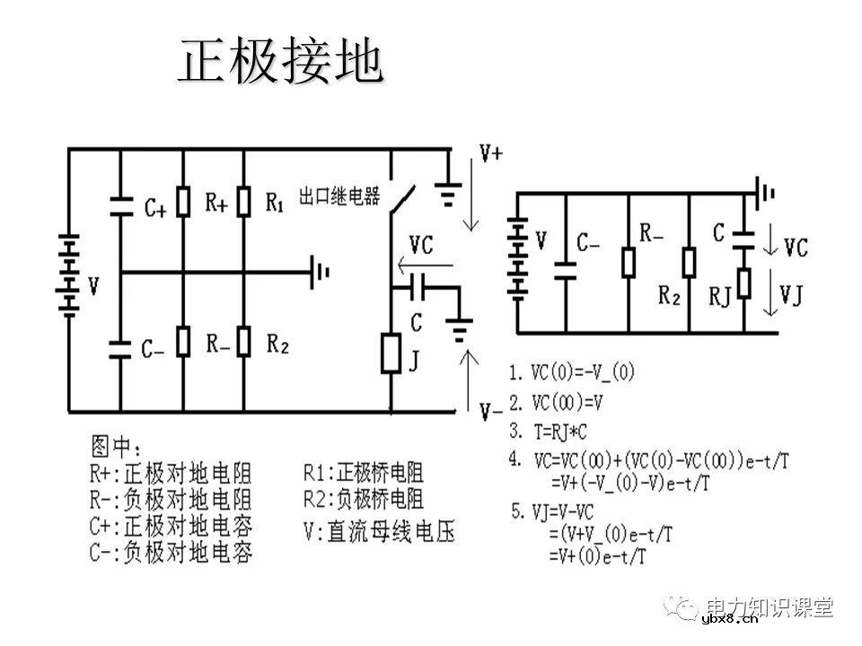 一文解析变电站电源系统技术