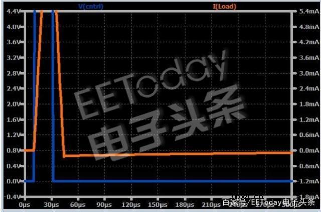 运算放大器和仪表放大器构建的电流源操作和动态性能