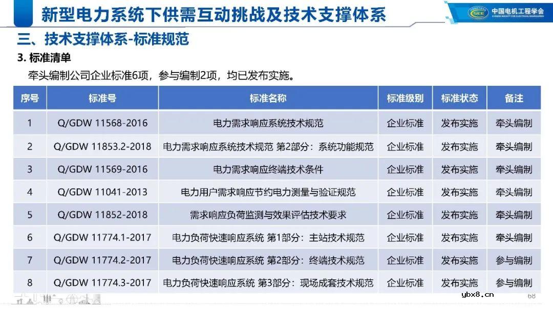 新型电力系统下的技术支撑体系解析