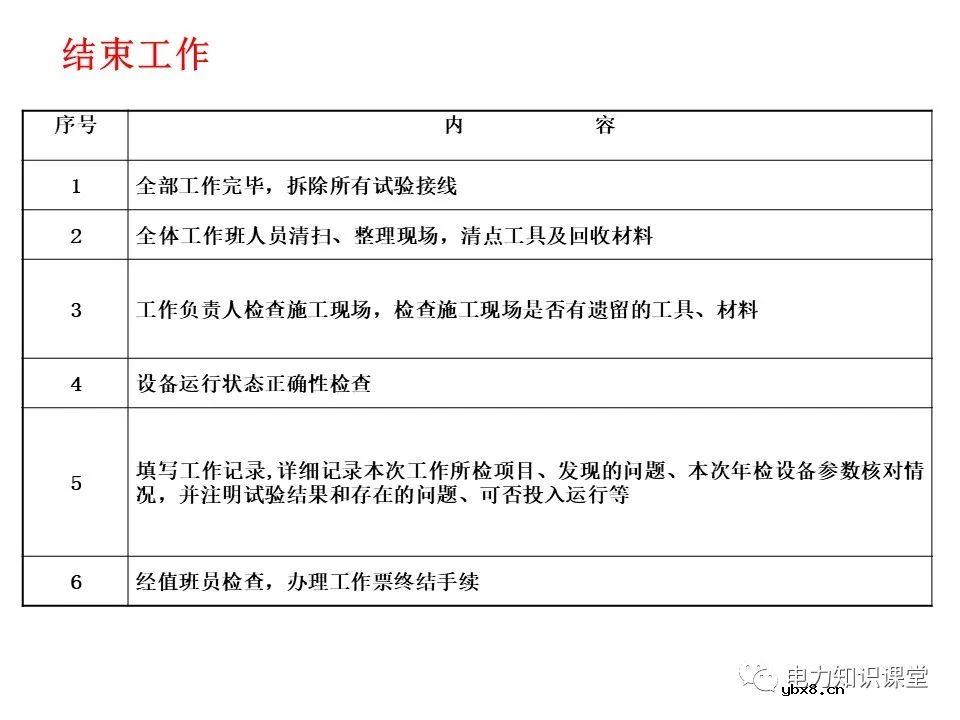一文解析变电站电源系统技术