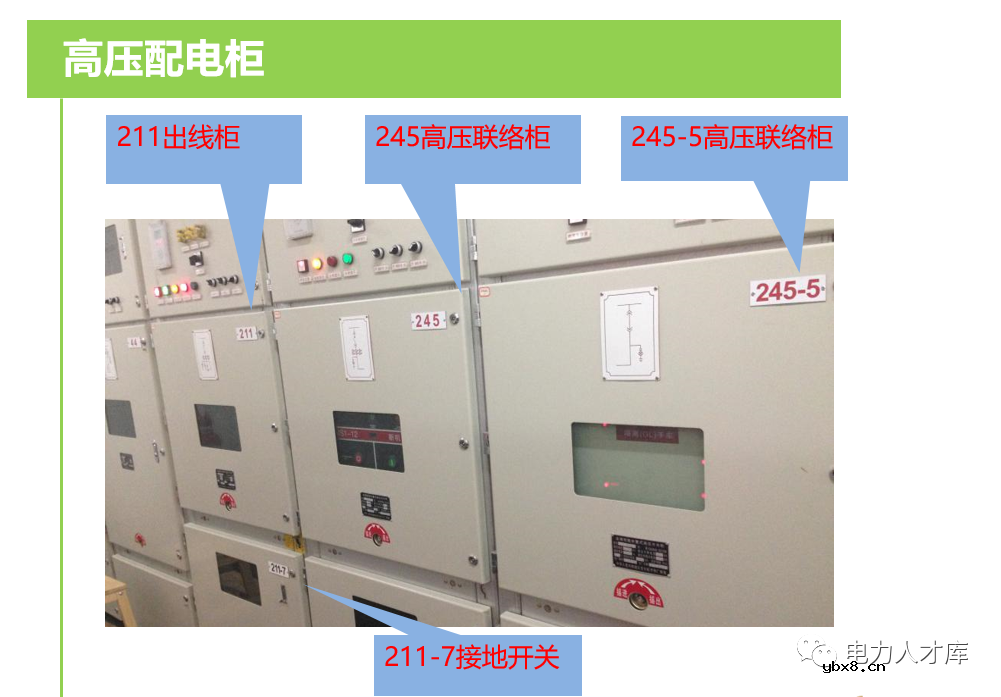 高压配电系统及倒闸操作方法
