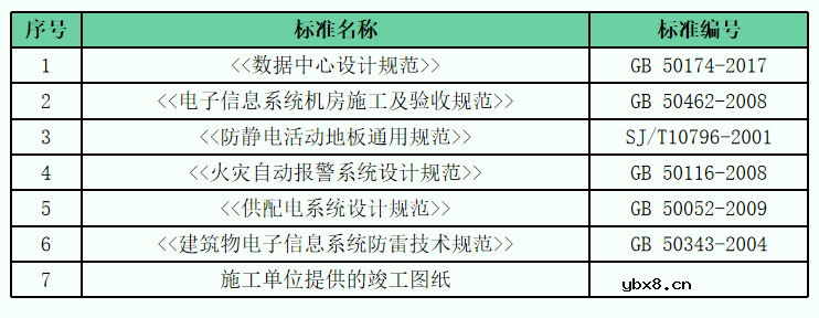 配电系统数据中心测试验证方案
