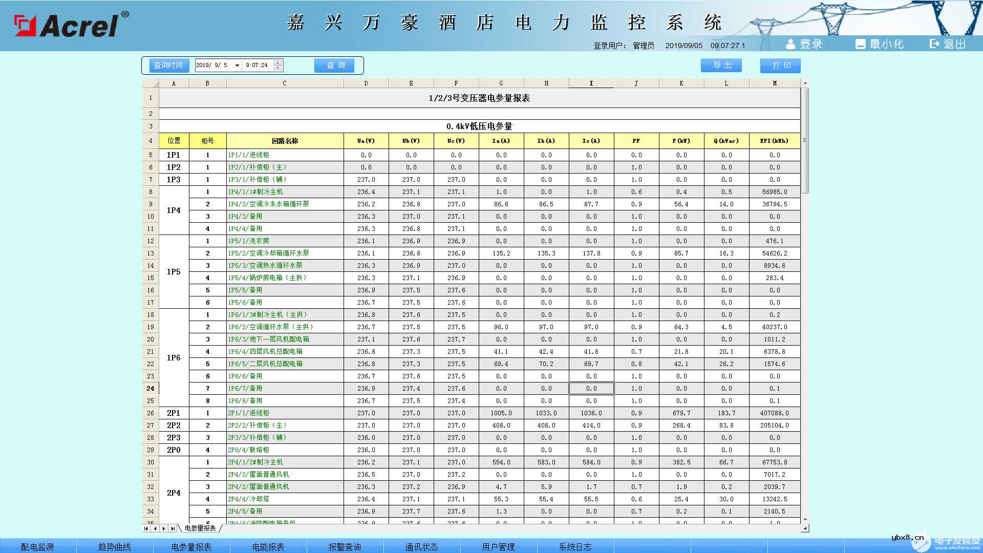 电力监控系统的设计与在嘉兴万豪酒店中的应用方案