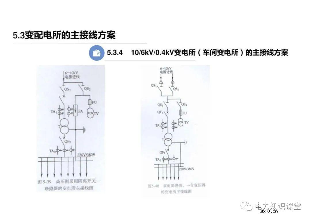 电力线路的接线方式 变配电所的主接线方案