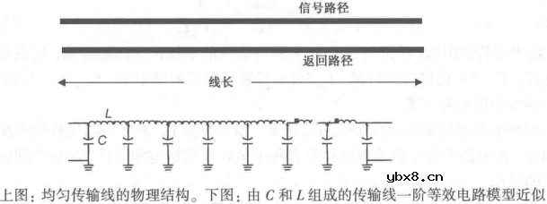 信号完整性-传输线的模型简析