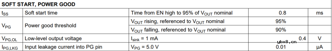 怎样计算Open Drain的上下拉电阻呢？