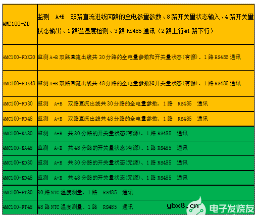 如何提高数据中心电能使用效率？