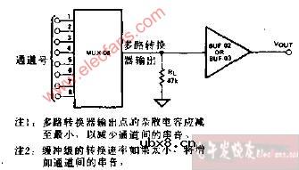 多路高速线路驱动器电路图