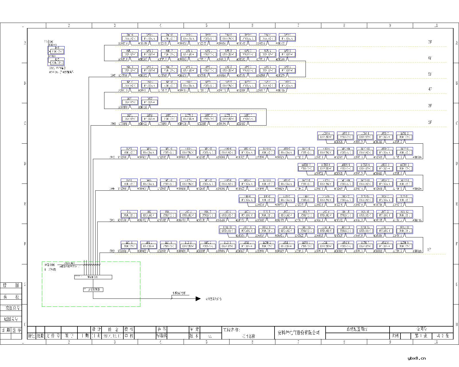 【解决方案】电能管理系统的设计与应用