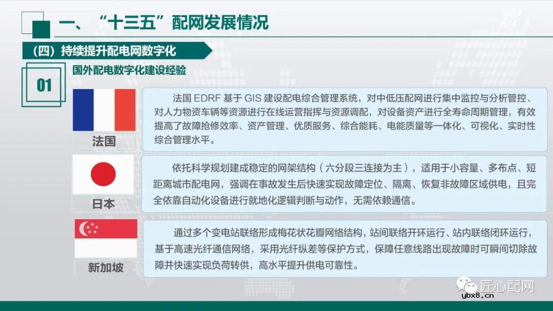 “十四五”智能配电网发展趋势分析