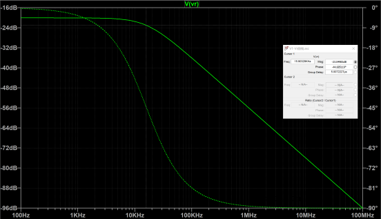 运放稳定性评估举例