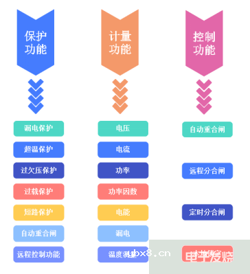 老旧小区的智能电网改造方案