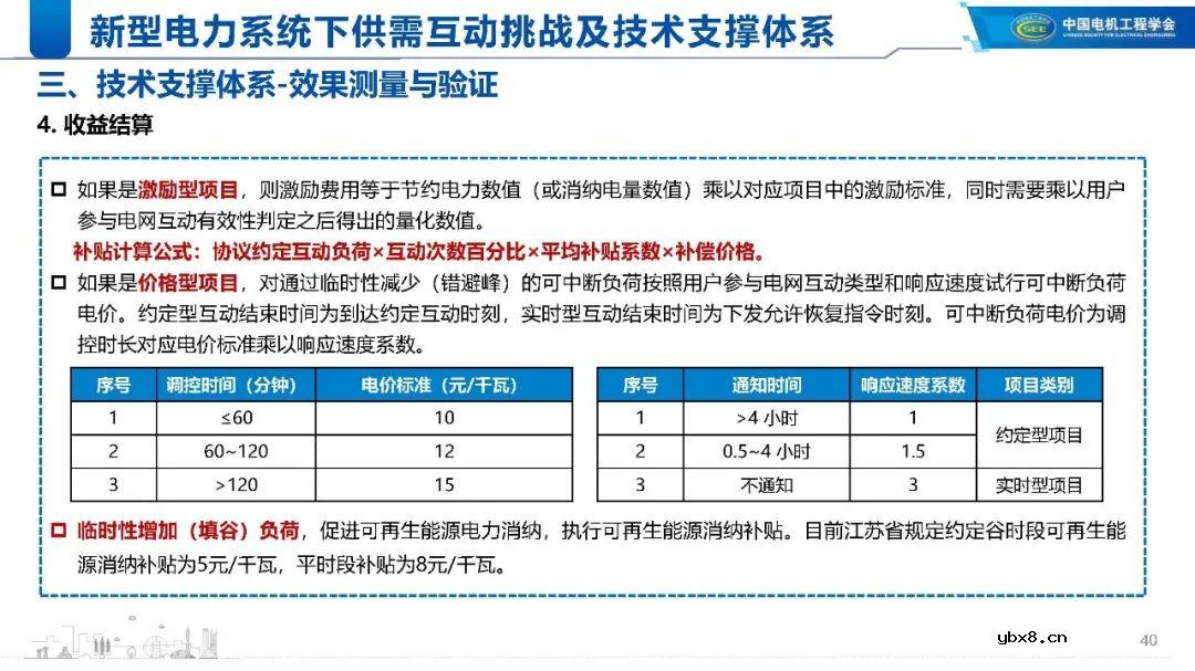 新型电力系统下的技术支撑体系解析