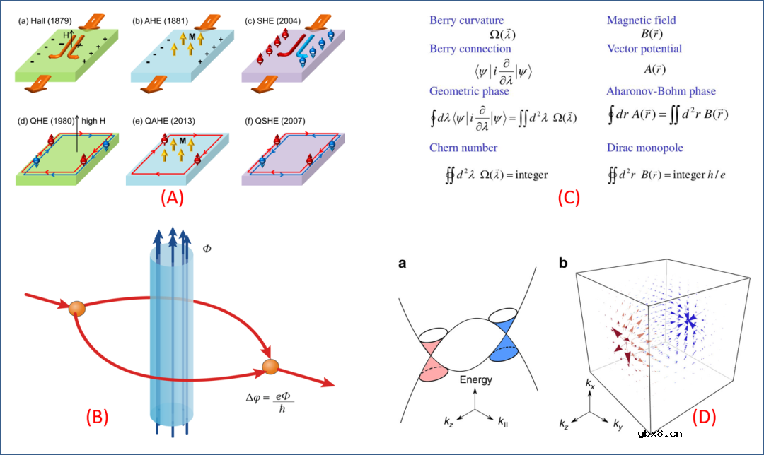 通向大贝里曲率的新途径简析