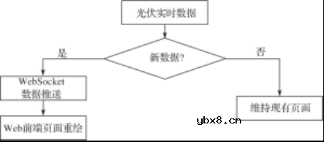 实现智能化光伏电站的关键技术探讨