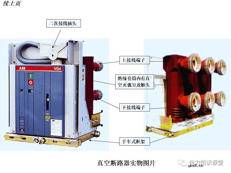 变电所的设置和变压器的选择