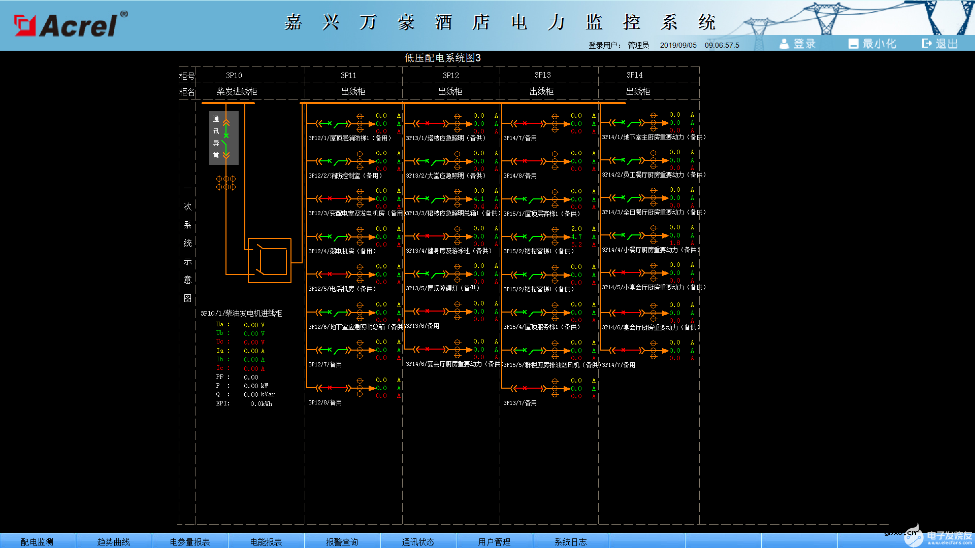 电力监控系统的设计与在嘉兴万豪酒店中的应用方案