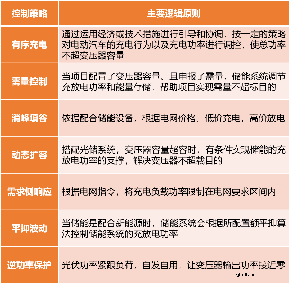 一文详解微电网经典结构