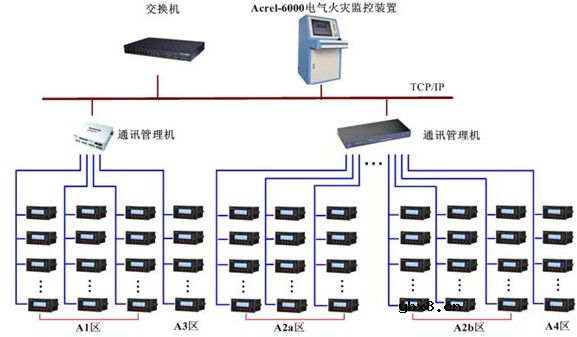 数据中心的电气系统设计方案解析