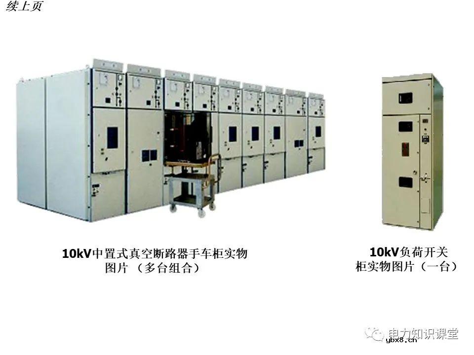 变电所的设置和变压器的选择