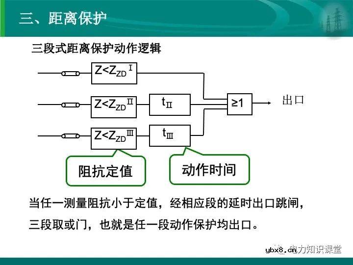 变电站在电力系统中的地位和作用