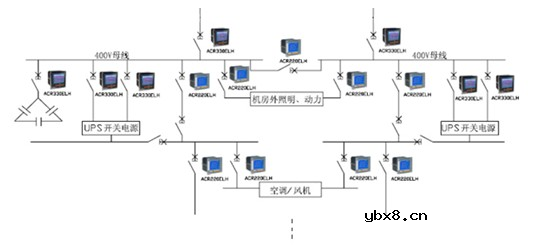 数据中心的电气系统设计方案解析