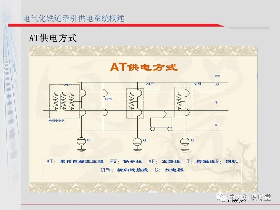 电气化铁道牵引供电系统方案