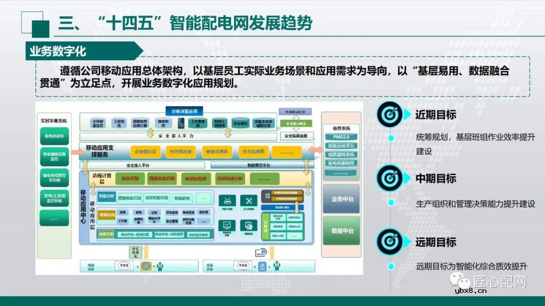 “十四五”智能配电网发展趋势分析