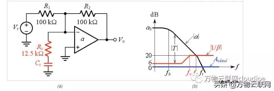 浅析去补偿与完全补偿运算放大器及实现补偿的外部方法