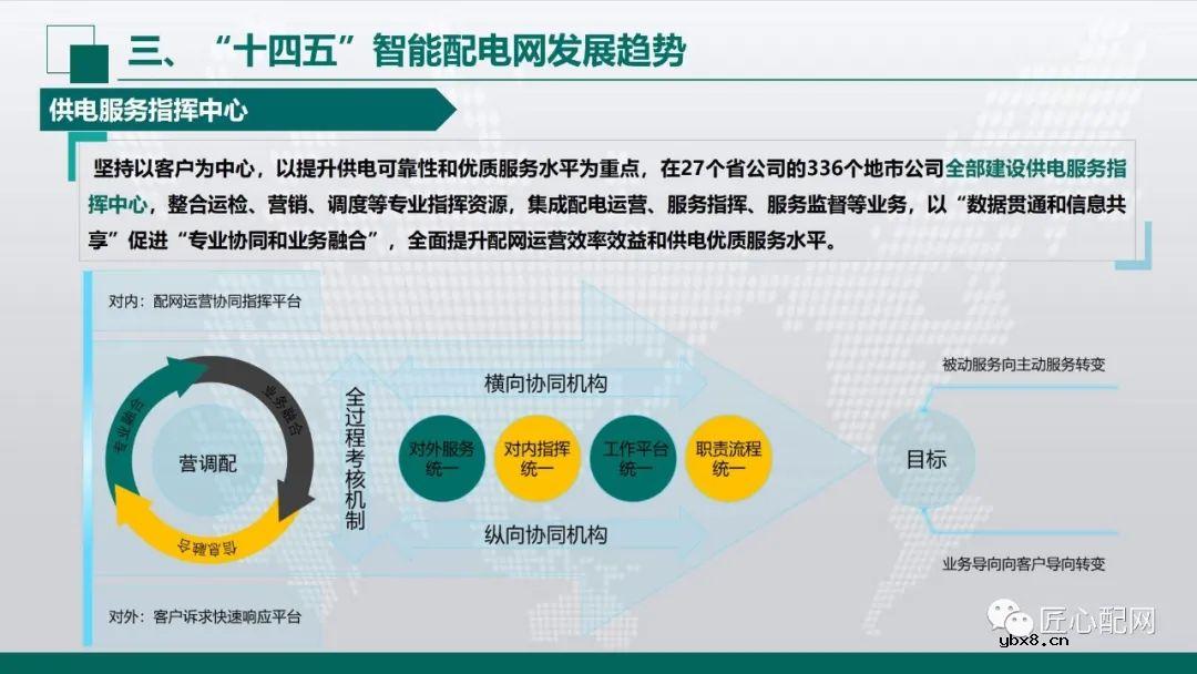 “十四五”智能配电网发展趋势分析