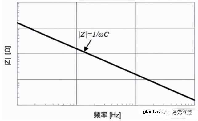 馈通三端子电容器究竟好在哪里？