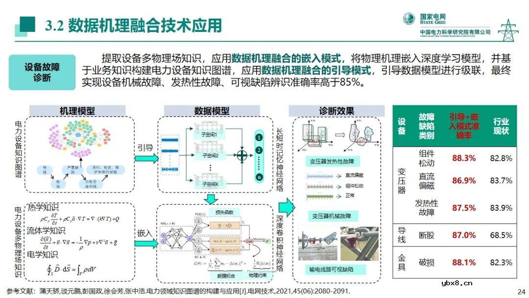 电力系统中人工智能技术应用现状分析