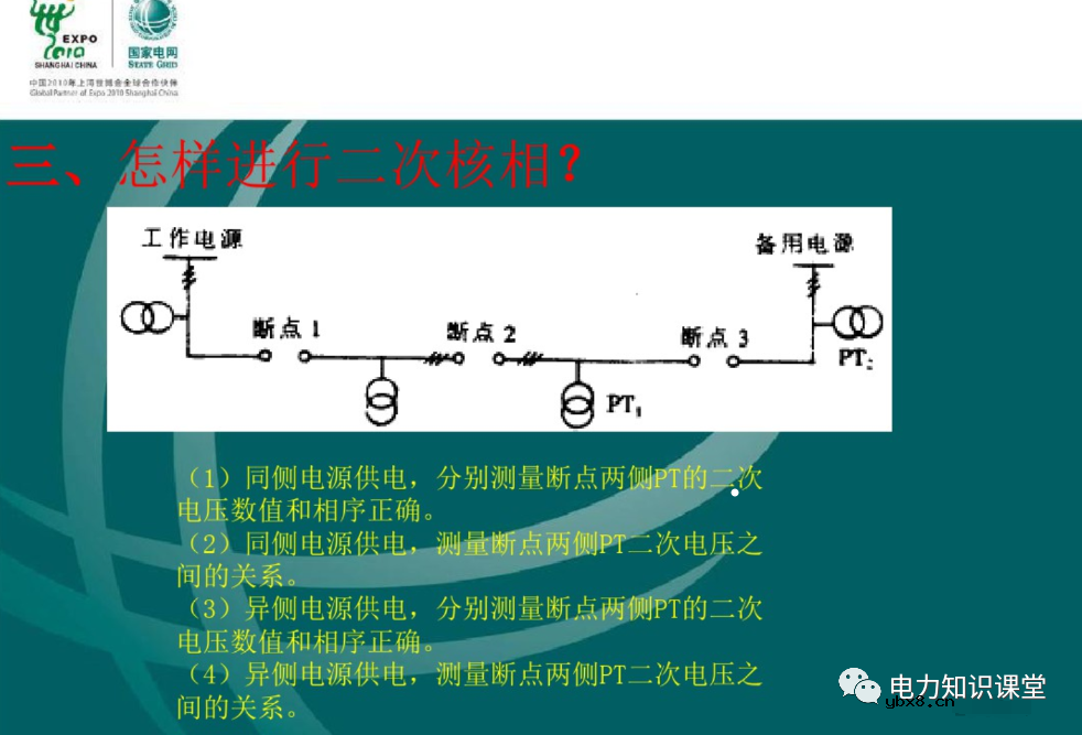 什么是电压核相？核相基本分类/操作方法
