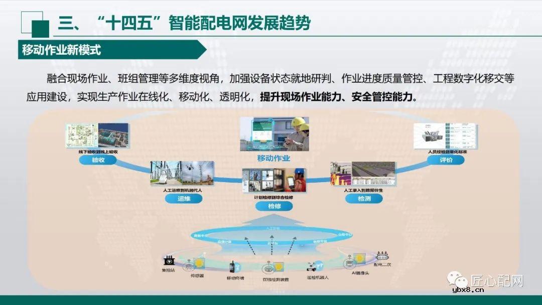 “十四五”智能配电网发展趋势分析
