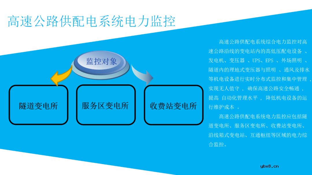 高速公路供配电系统电力监控系统设计方案