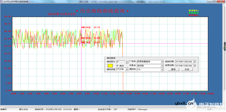 电力监控系统在厂房电力管理的应用